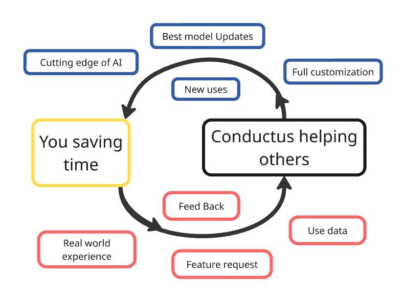 Early adopter program overview graphic